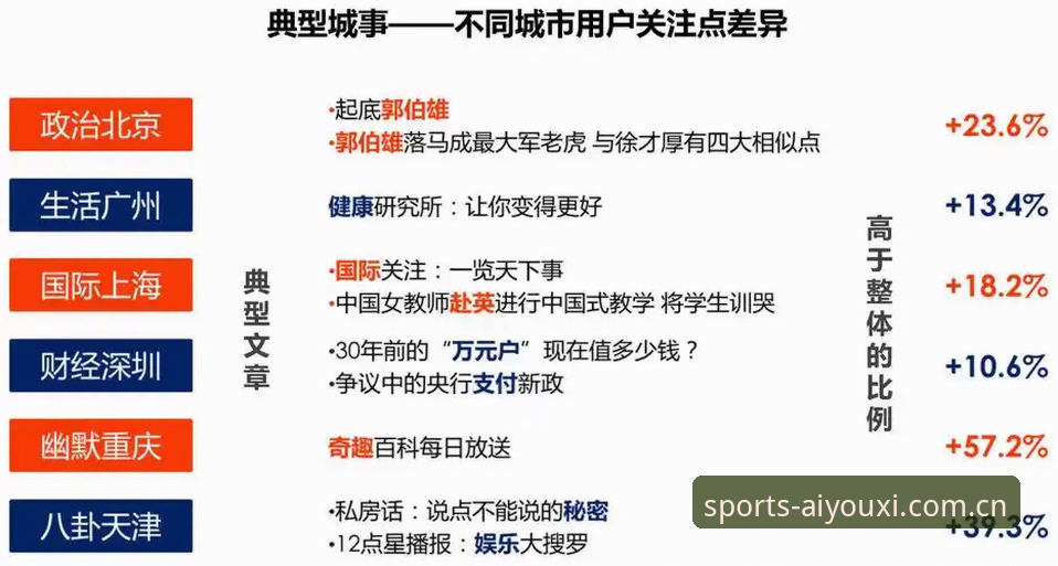 爱游戏体育登录 爱游戏平台深度分析:从账号找回看体育资讯生态的全面解析